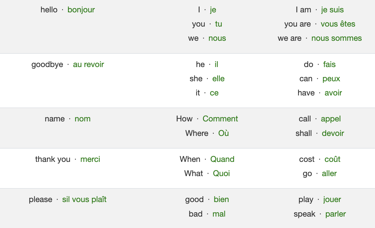 Learn Spanish in a week with Learn Asleep - Relax listen fast learning.